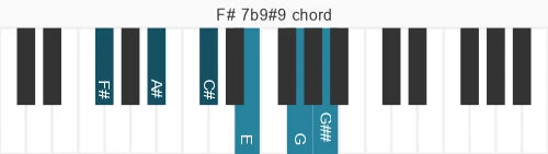 Piano voicing of chord F# 7b9#9
